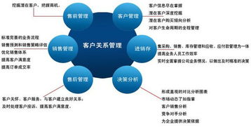 企業管理系統大掃盲 11大常見企業管理軟件與教育咨詢服務