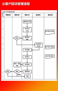 企業10大管理流程工具箱 教育咨詢服務全解析