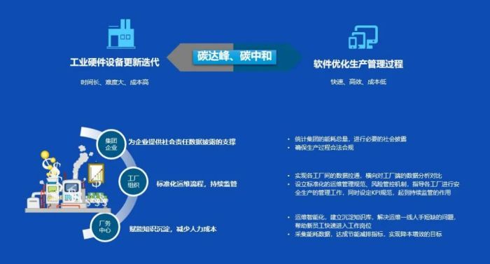 京東方·中祥英智慧廠務(wù)方案 雙碳賦能，智領(lǐng)未來(lái)企業(yè)管理新風(fēng)尚