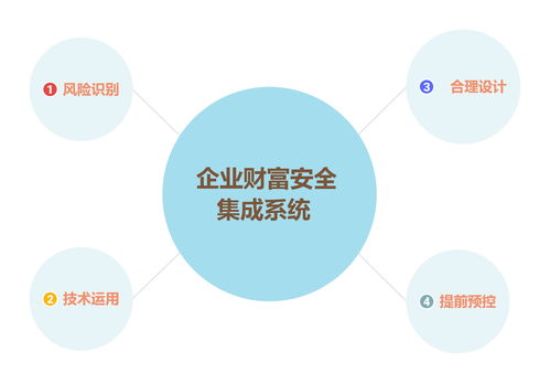 預(yù)控財富風險，安全才有未來 信息系統(tǒng)集成服務(wù)的關(guān)鍵角色
