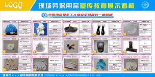 筑牢安全防線 現場勞保用品宣傳教育展示看板詳解