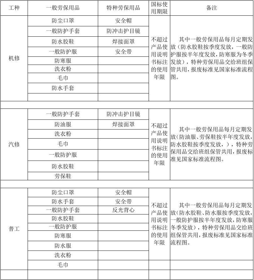 攪拌站勞保用品明細(xì)表 全面配置清單與下載指南